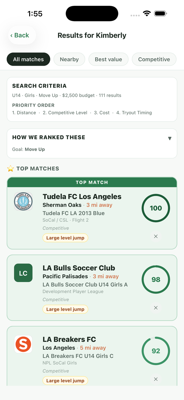 HomeTeam app screen showing nearby youth soccer clubs ranked by fit score